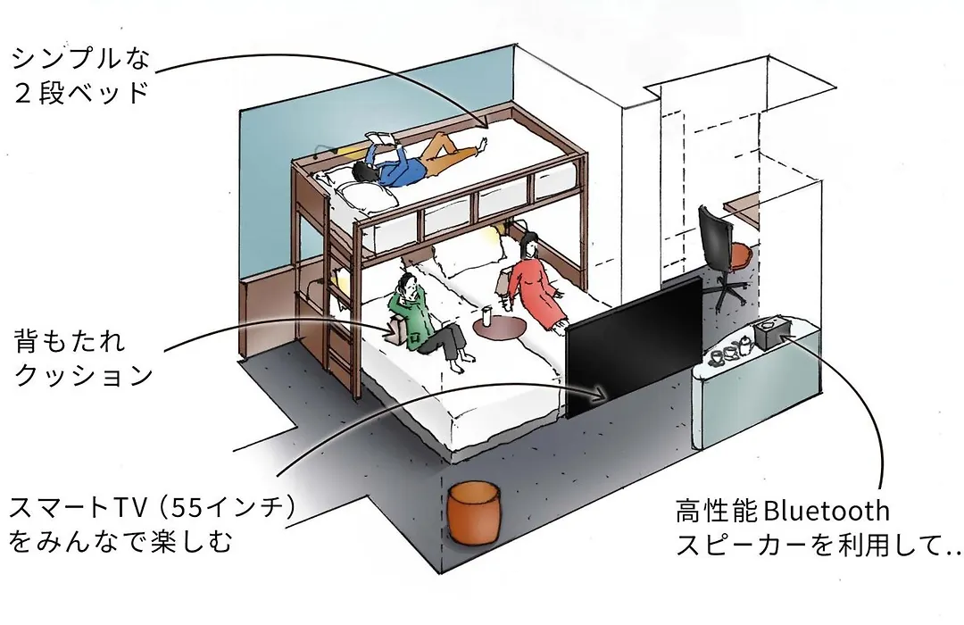 The B Shimbashi-1