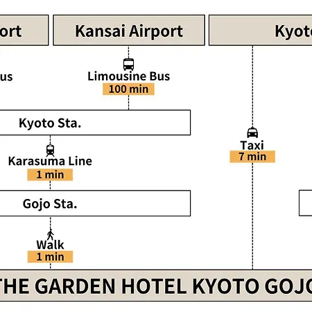 The Garden Hotel Kyoto Gojo - Formerly Hauza Kyoto Gojo Karasuma-2